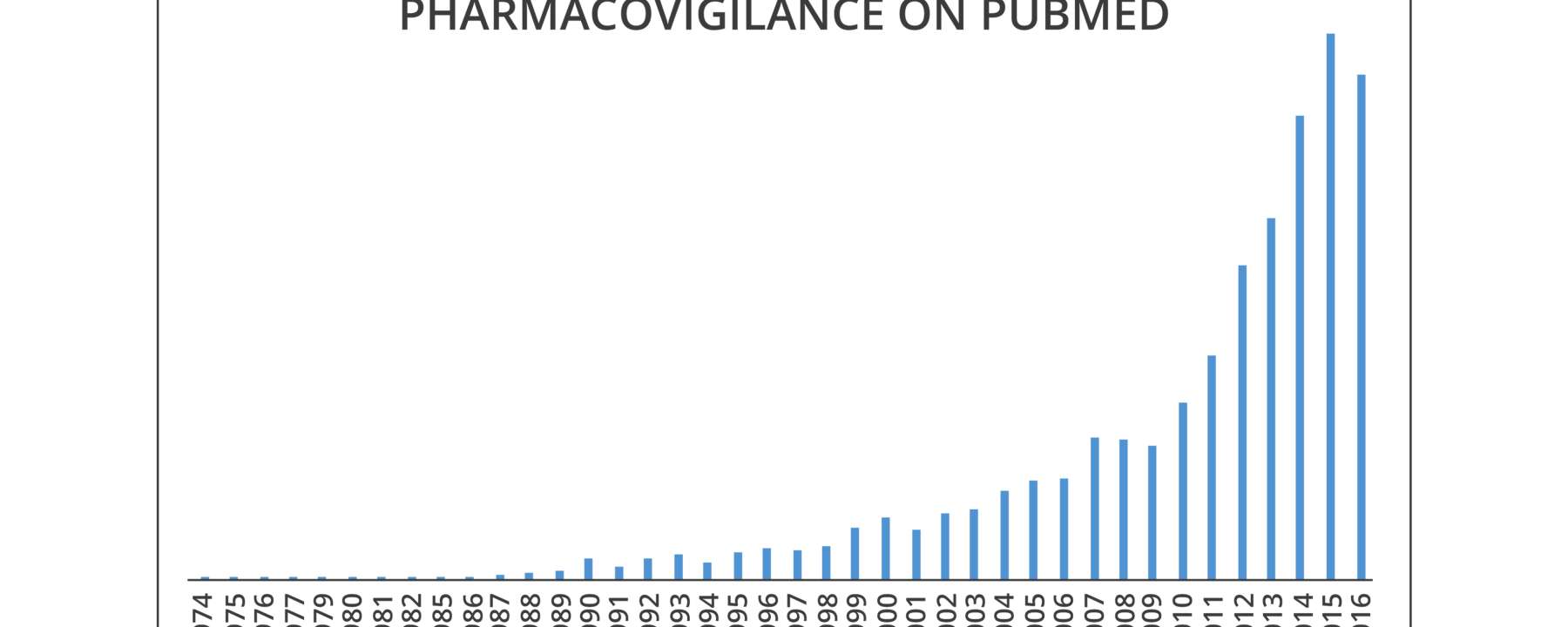 La Farmacovigilancia y el aumento de su difusión